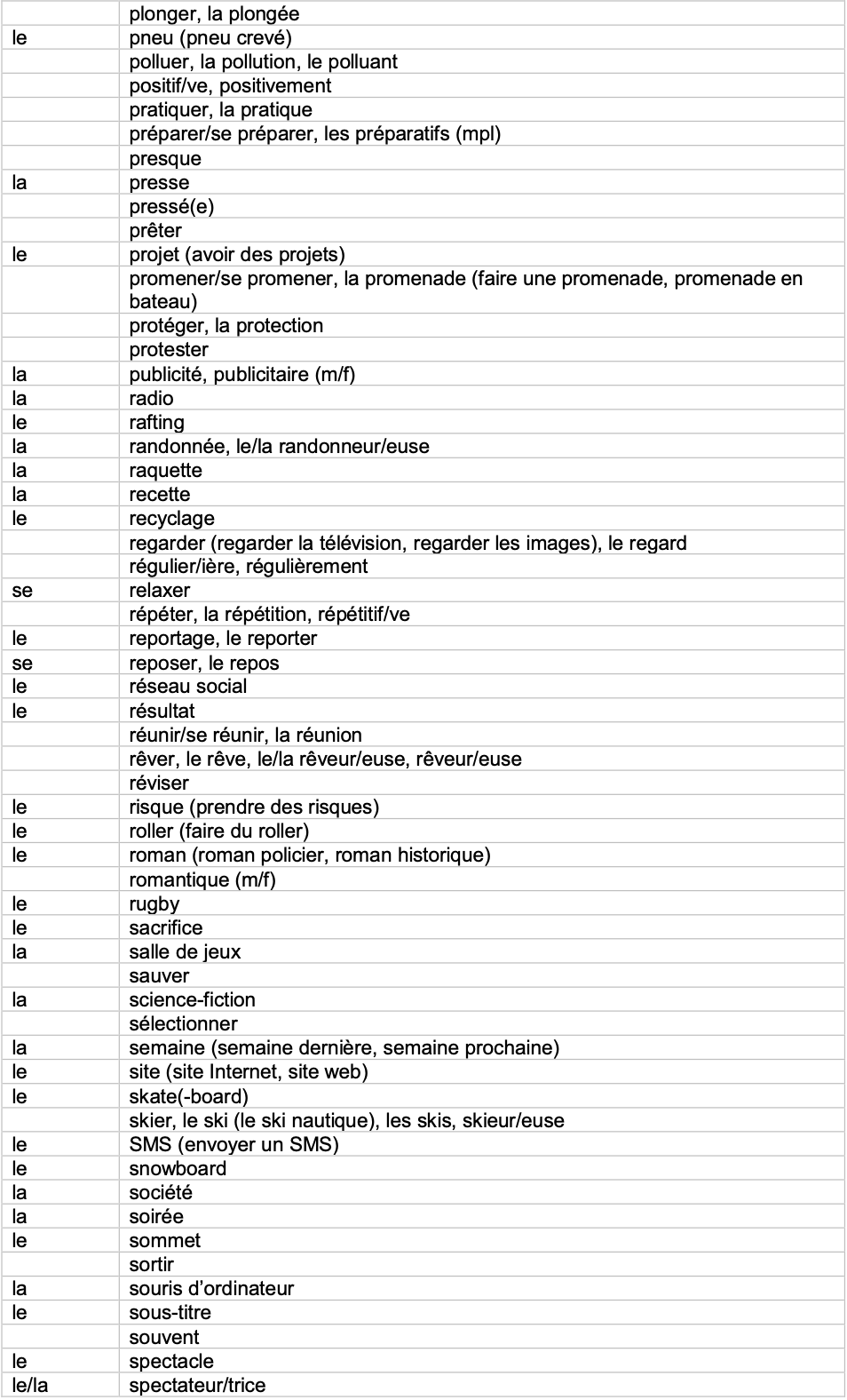 IGCSE French_Minimum_Core_Vocabulary_by_Topic